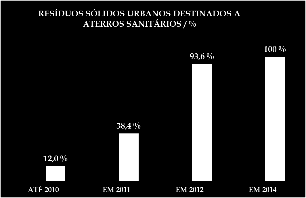 PROGRAMA LIXÃO