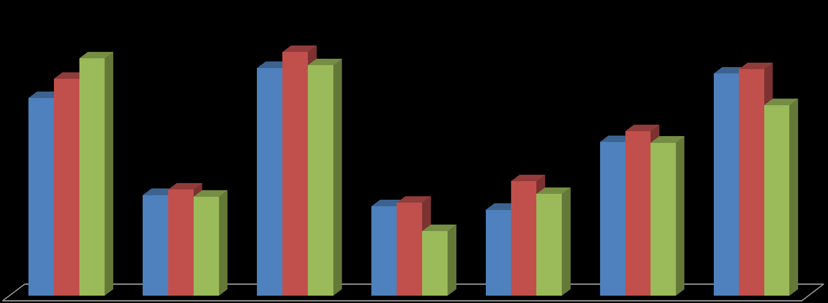 FONTES UTILIZADAS PARA BUSCAR CANDIDATOS COM DEFICIÊNCIA 2014 2015 2016 54% 50% 59% 61% 58% 58% 55% 57% 48% 41% 39% 38% 27% 25% 25% 29% 23% 23% 22% 26% 16% Sites de emprego online Consultorias