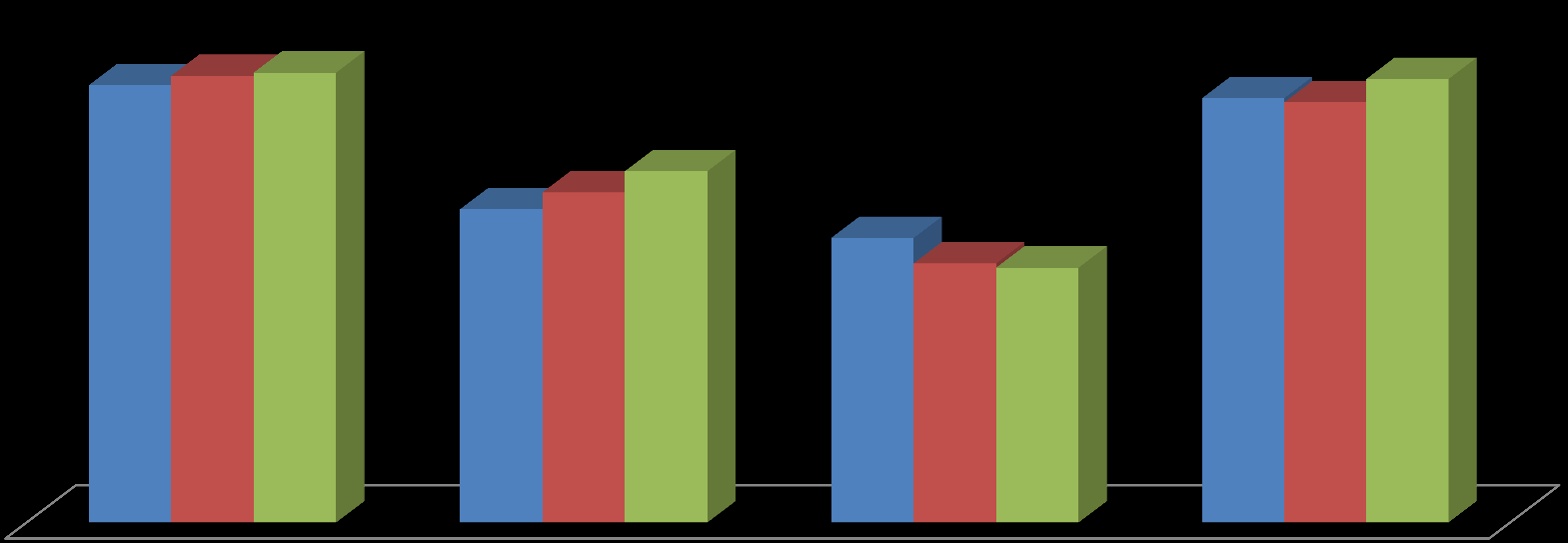 AS PESSOAS COM DEFICIÊNCIA SOFREM PRECONCEITO NO AMBIENTE DE TRABALHO 2014 2015 2016 42% 42% 43% 40% 40% 42% 30% 31% 33% 27% 25% 24% Sim, por colegas Sim, por