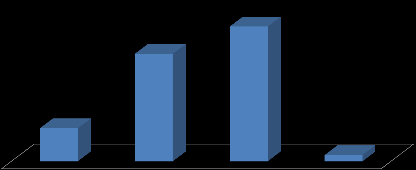 RESPONSÁVEL NA EMPRESA PELA VALIDAÇÃO DO LAUDO MÉDICO DO CANDIDATO COM DEFICIÊNCIA 48% 2016 38% 12% 2% RH Médico do trabalho da empresa Empresa de