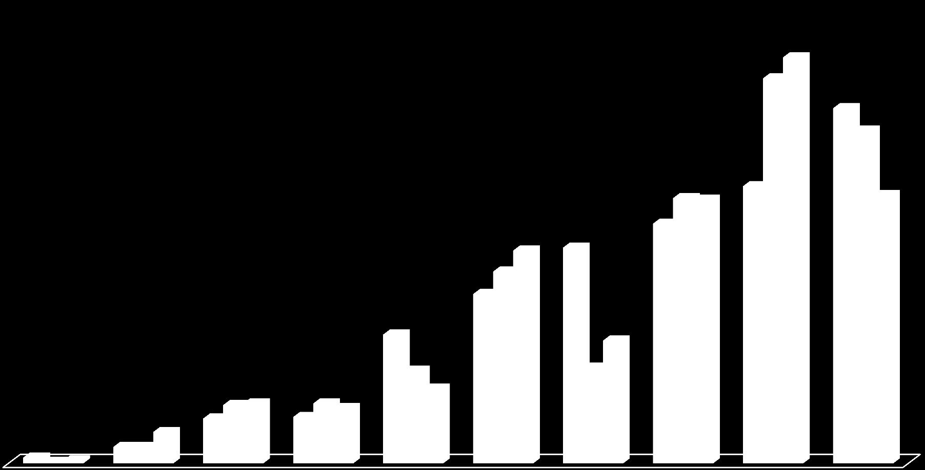 CARGO ATUAL DO RESPONDENTE 26% 2014 2015 2015 27% 24% 22% 16% 18% 19% 18% 18% 11% 13% 14% 14% 0% 0% 1% 1% 0% 2% 4% 4% 4% 3% 3% 4% 9% 6% 5% 6% 8% VP Estagiário ou