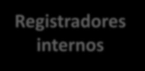 Unidade central de processamento Processador Unidade