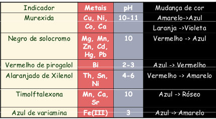 Indicadores