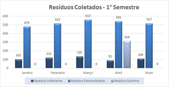 6.7 HOTELARIA Gráfico