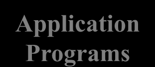 SO Application Programs Application Programs