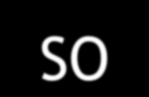 SO Application Programs Application Programs User Mode