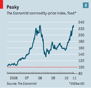 Alta do preço dos alimentos (2005-2010)