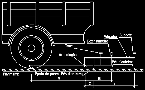 Viga Benkelman (VB)