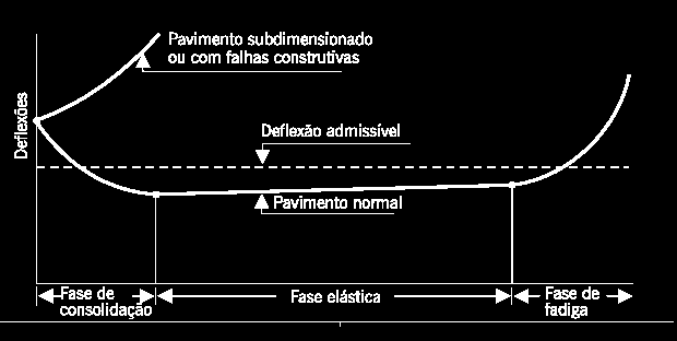 Avaliação das Condições Estruturais