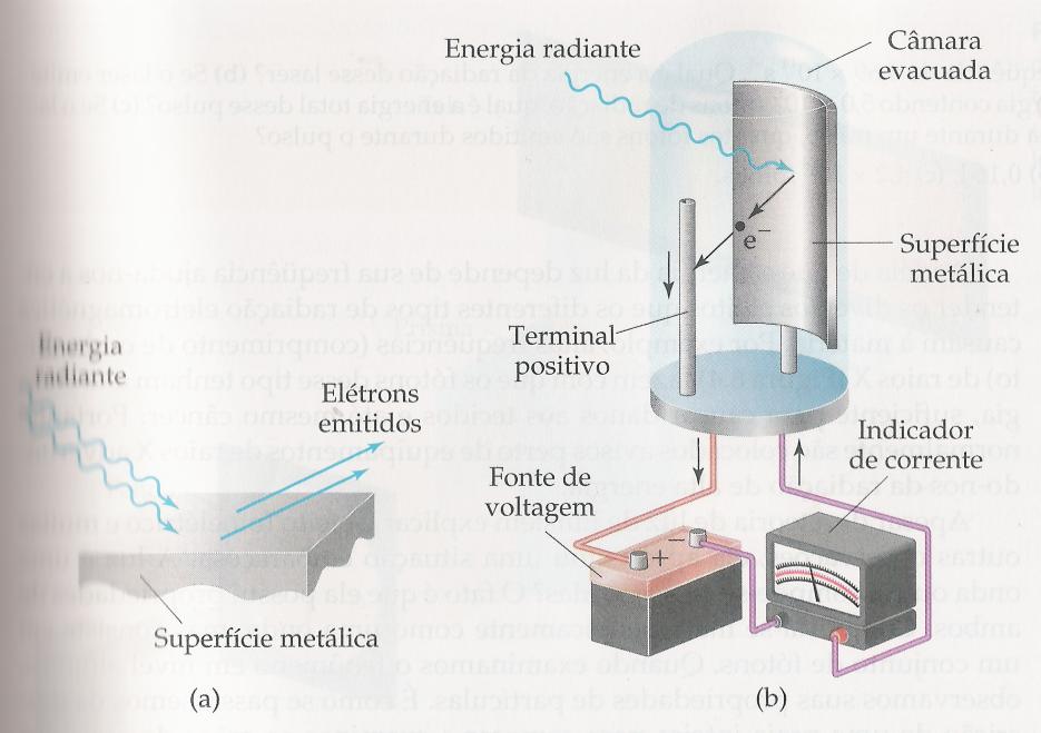 Estrutura eletrônica da matéria - resumo 2- O EFEITO FOTOELÉTRICO Em 1905, Albert Einstein utilizou a Teoria Quântica de Planck para explicar o Efeito Fotoelétrico.