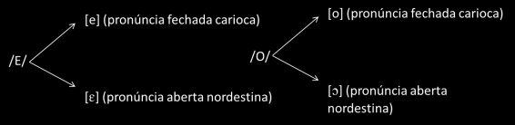 2. O SISTEMA VOCÁLICO DO PORTUGUÊS DO BRASIL Mattoso Camara Jr (1977), em seus estudos a respeito do vocalismo do Português do Brasil, observa que os fonemas vocálicos variam em número de acordo com