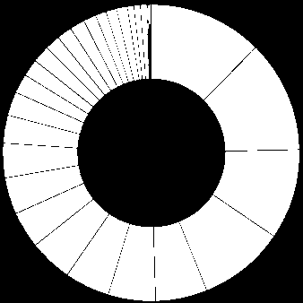 Fonte: Radar PPP