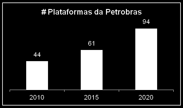 Petrobras divulgou seu Plano de Negócios 2012 2016, com investimentos totalizando US$ 236,5 bilhões para o período Investimento total planejado para o período de 2012 2016: US$ 236,5 bilhões