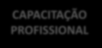 24 35 41 8,34 RELACIONAMENTO Essa Certificação atesta a capacitação técnica do Profissional 28 38 35 8,13 Essa Certificação garante que o Profissional está apto a oferecer