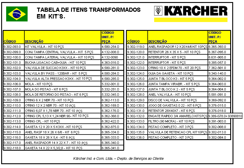 06/05/2014 Kärcher Ind. e Com.