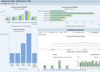 Operação Logística e Entrega de Pedidos Eficientes Deliver Como as soluções SAP podem ajudar os clientes?