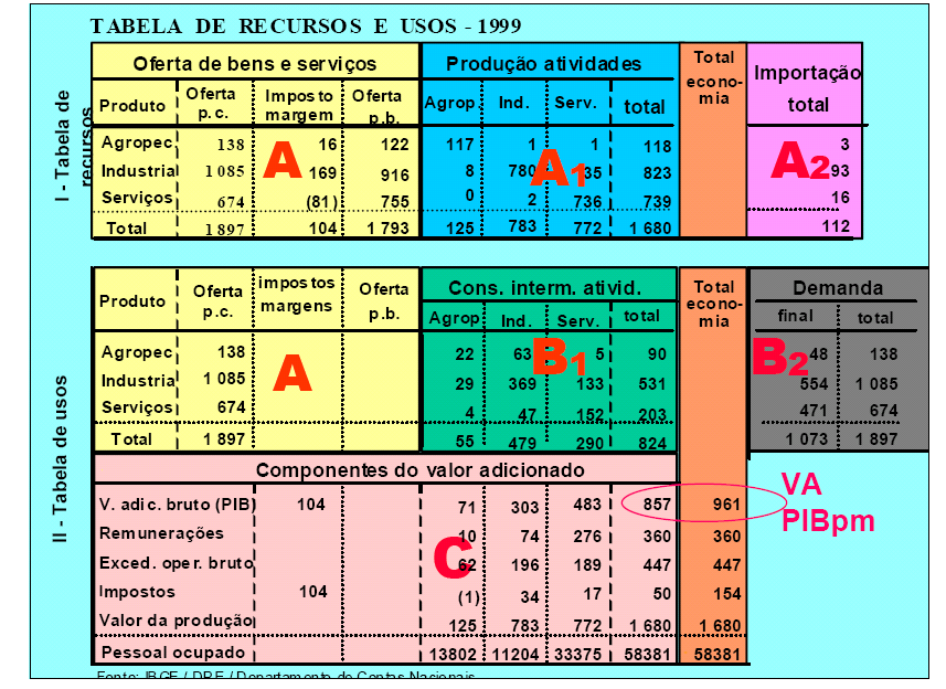 Tabela de Recursos e