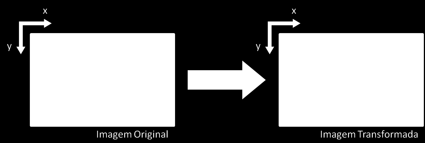 A Figura 44 mostra esse problema. Figura 44 - Distorção de perspectiva nos quadros do vídeo Essa distorção é inconveniente para se tratar matematicamente as trajetórias dos veículos.
