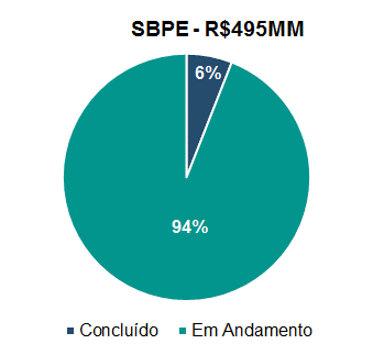 PÁG 13 Incorporação Residencial e Loteamento Estoques 4% 9%