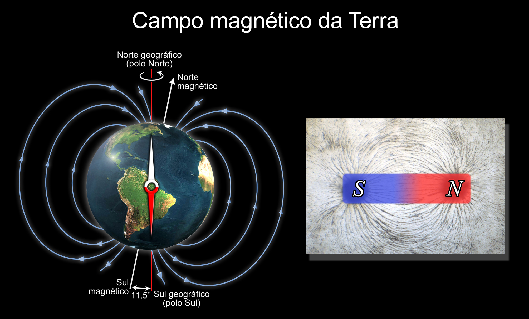 Eletromagnetismo» A Lei de Ampère 2 Ímãs produzem campos magnéticos relativamente intensos. A terra faz o mesmo.