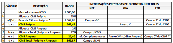 1. Questão Este posicionamento analisará os procedimentos a serem adotados pelos contribuintes de ICMS do Estado de Rio Grande do Sul, no que se refere aos processos declaração de informações por