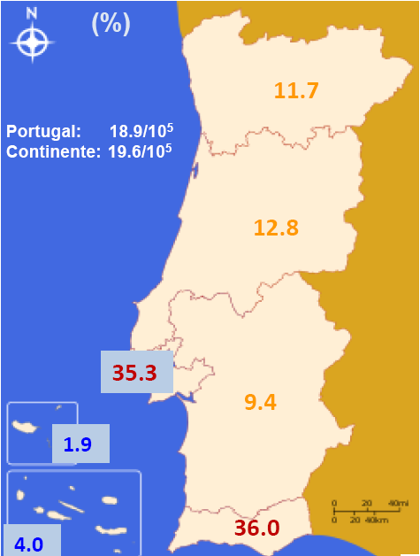 do VIH, Cuidados de Saúde Primários e Urgências na implementação do diagnóstico, estratégia e implementação dos testes Prevalência da Infeção na população geral: 0,7% (Estimativa ONUSIDA, 2011) Norma