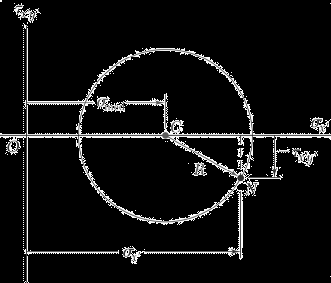 circunferência. Para estabelecer essa propriedade eliminar dessas equações, primeiro passa-se ( x + y)/2 para o primeiro membro da Equação 9.