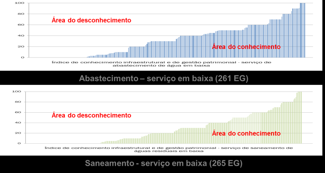 2.3.6 Problemáticas de caráter transversal Disponibilidade de informação 294. 295.