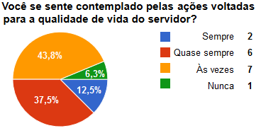 O segmento avaliou que o número de professores é suficiente para atender satisfatoriamente à Instituição.