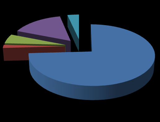 22 Gráfico 4 Percentual das alterações encontradas no ano de 2014.