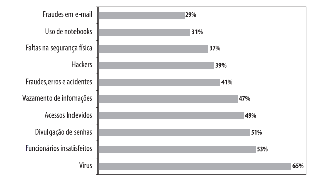 Auditoria de Software Figura: