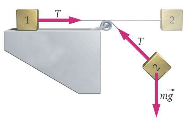 3) Um bloco de massa m repousa sobre um plano inclinado de um ângulo Ɵ com a horizontal. Determine o coeficiente de atrito estático entre o bloco e o plano. RESOLUÇÃO: Diagrama de corpo livre.