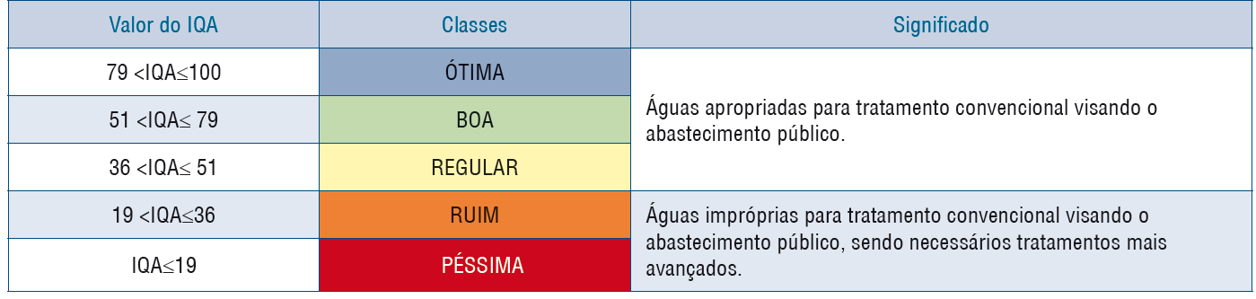 Índice de