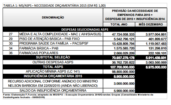 INSUFICIÊNCIA