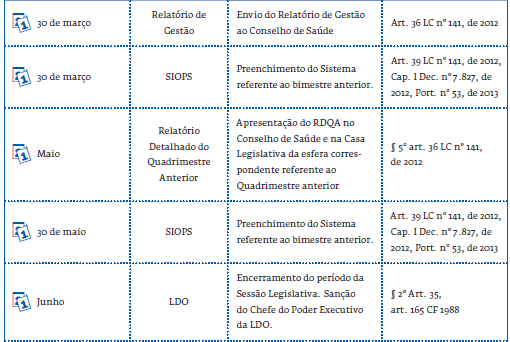 AGENDA DOS GESTORES