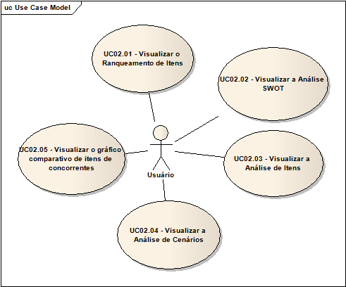 38 Figura 10 Diagrama de caso de uso das visualizações 3.3.2 Modelo entidade-relacionamento O Modelo Entidade Relacionamento (MER) ou ainda diagrama Entidade Relacionamento é um modelo em forma de