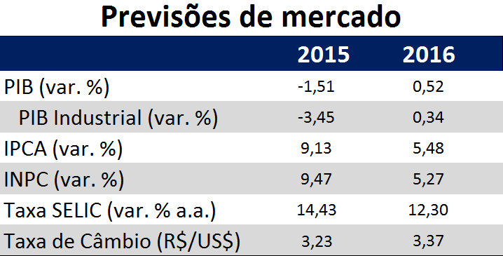 CONSIDERAÇÕES FINAIS Mesmo neste caso os resultados não serão brilhantes: Plano Nacional de Exportação Reforma do ICMS Desburocratização