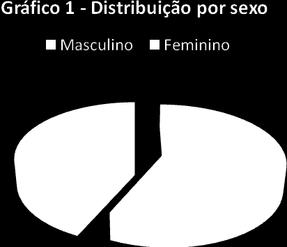 Tabela 8 Principais problemas por empreendimento valores percentuais Principais problemas Empreendimentos (%) Formal Informal Baixo lucro 9,09 29,57 Carga tributária elevada 27,27 4,35 Concorrência