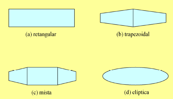 2.14. Forma geométrica da asa A forma geométrica da planta das asas pode ser retangular, trapezoidal, elíptica ou mista.