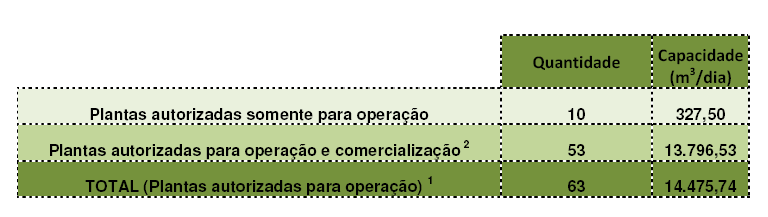 LOCALIZAÇÃO DAS UNIDADES PRODUTORAS Fonte: MME boletim de