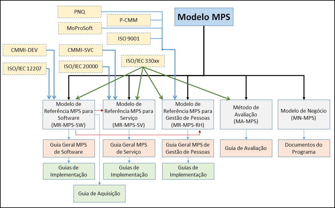 SCAMPI SM 2 : Standard CMMI Appraisal Method for Process Improvement Método Padrão de Avaliação do CMMI para Melhoria de Processo.