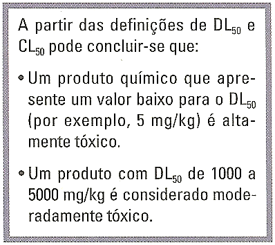 Dose letal (DL 50 ) e concentração letal (CL 50 ) de um produto químico Como se