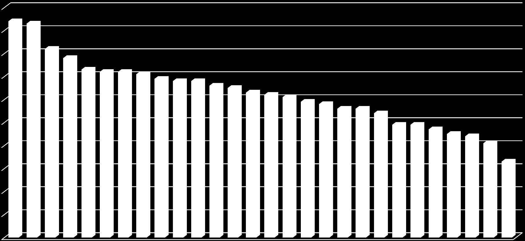 SE FI DK SI IR BE NL AT DE UK LU FR SK CZ MT EU27 EE ES LT LV CY RO PL HU IT PT BG EL Participação desportiva (%) EU27 (Pop.