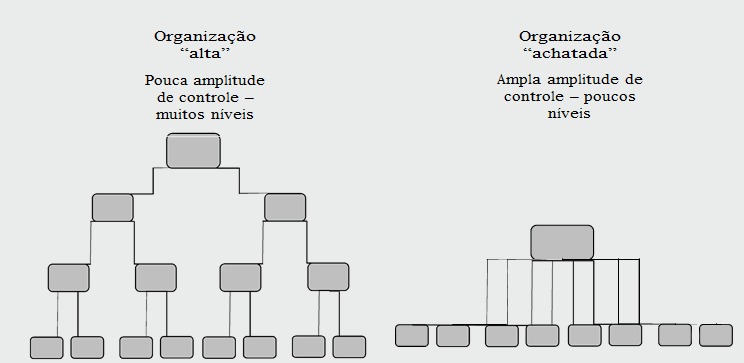 Amplitude