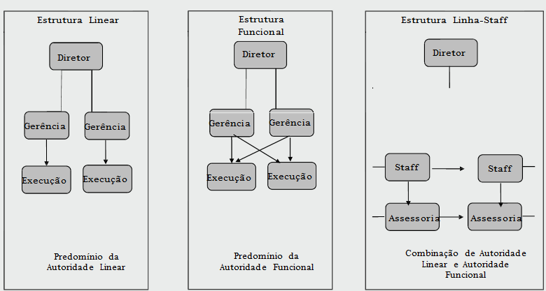 Diferenças entre estrutura