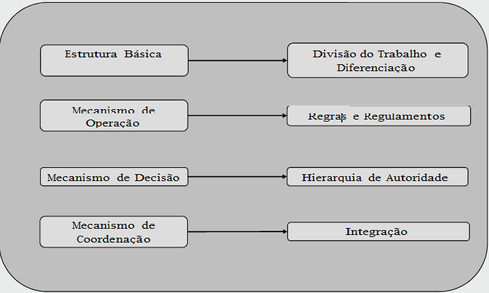 Os requisitos funcionais