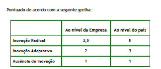 C Carácter inovador das iniciativas