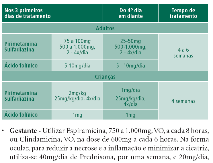 Esquema