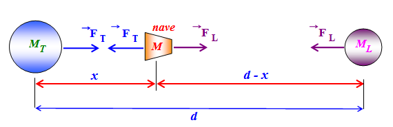 27) Um dinamômetro possui suas duas extremidades presas a duas cordas. Duas pessoas puxam as cordas na mesma direção e sentidos opostos, com força de mesma intensidade F=100N.