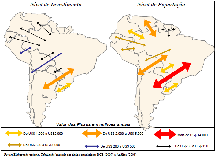 Internacionalização dos fluxos